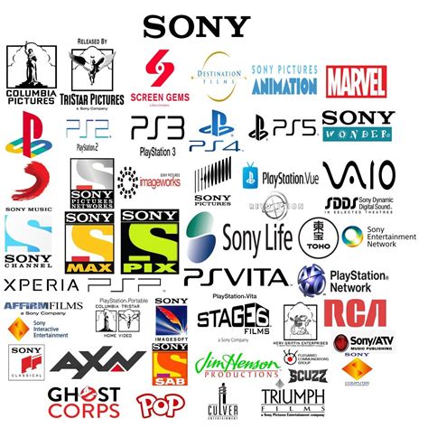 History Of All Logos All Sony Logos - vrogue.co