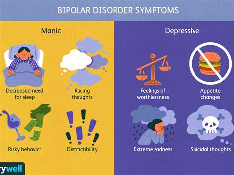 How To Check For Bipolar - Theatrecouple Cafezog