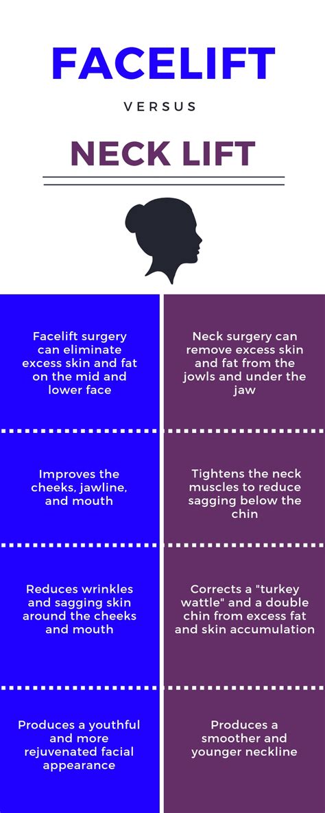 Facelift vs. Neck Lift Surgery | Dr. William Carpenter