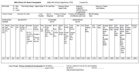 What Is a Bill of Entry? Types, Need and Sample Format of Bill of Entry