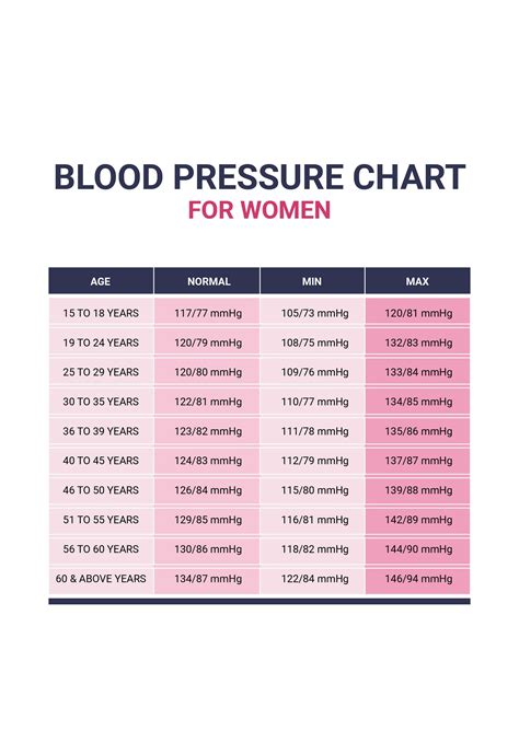 Blood pressure chart download excel - paselucid