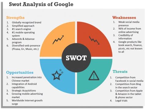 Swot Analyse Beispiel Apple