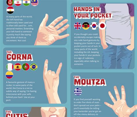 Rude Hand Gestures From Around the World #Infographic - Best Infographics