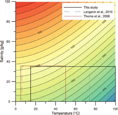 Water Salinity Chart