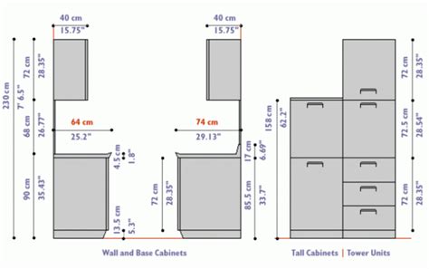 Kitchen-Cabinet-Dimensions-Standard- – Engineering Feed