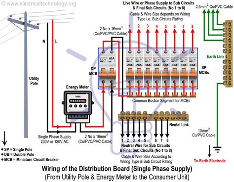 A Complete Guide to Single Phase Meter Wiring Diagrams