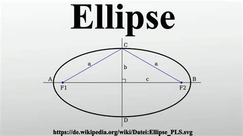 Ellipse - YouTube