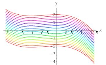 Integral Curve -- from Wolfram MathWorld