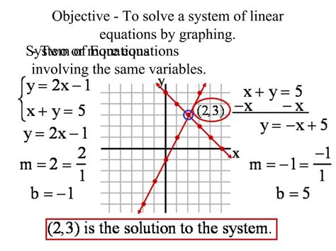 PPT - Objective - To solve a system of linear equations by graphing ...