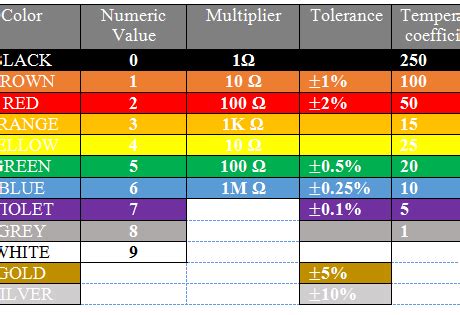 Resistor-color-code-chart - Electronics-Lab.com