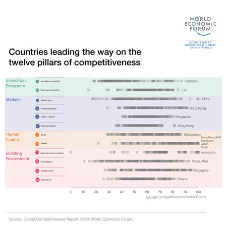 5 trends in the global economy – and their implications for economic ...