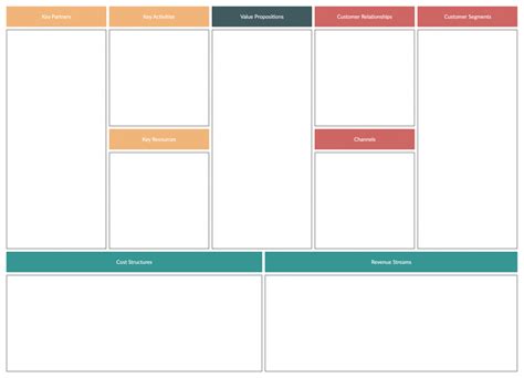 Business Model Canvas Template Hd