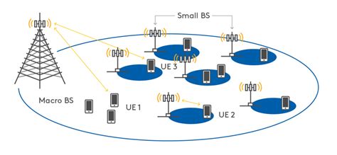 Building network with 5G microcells | Essentra Components UK | Essentra Components UK