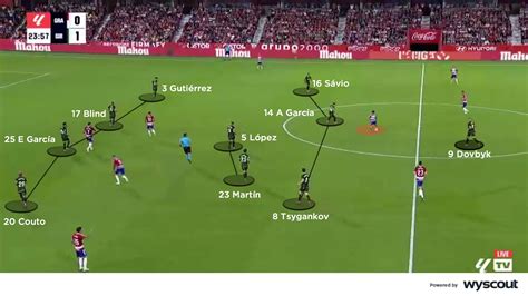 Coaches' Voice | Míchel’s Girona tactics analysed