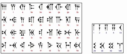 Cuneiform Alphabet Chart