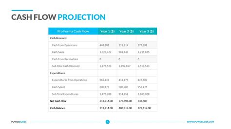 Cash Flow Projection Template | Download 7,350+ PPT Slides