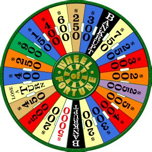 The Wheel Of Fortune – DanLynch.org