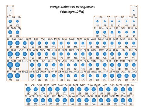 Ionic Radius Trend Periodic Table