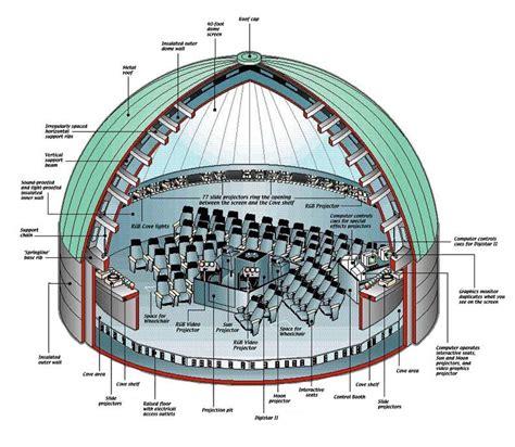 Planetarium Section