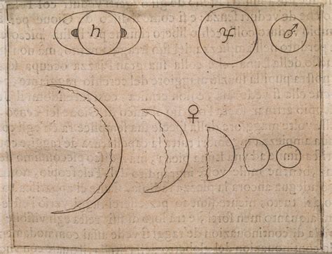 Graphic decription of Venus phases | Astronomy 2009