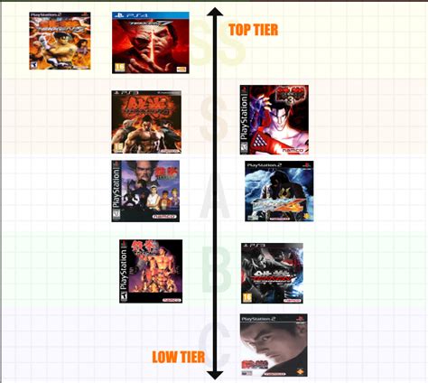 Tekken Tier list of Tekkens : r/Tekken