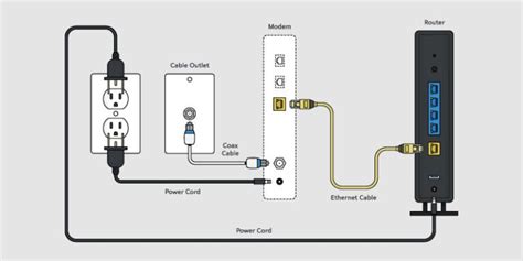 How to Set Up Spectrum Router? - ISP Deal