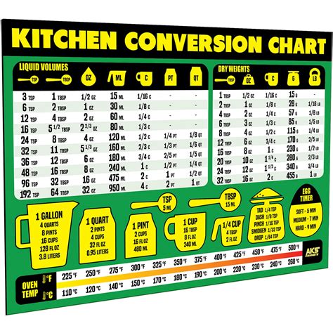 Buy AKS Magnets Kitchen Conversion Chart Magnet - Extra Large Easy to ...