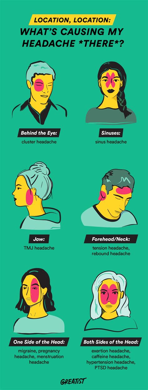 What Causes Headaches: Types, Location, and Treatments