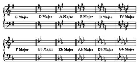 Bass Clef Notes On Staff Labeled | Bass Clef Notes