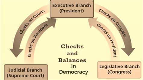 Pillars of Democracy: 9 Essential Pillars of a Democratic Government