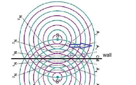 The Huygens–Fresnel principle