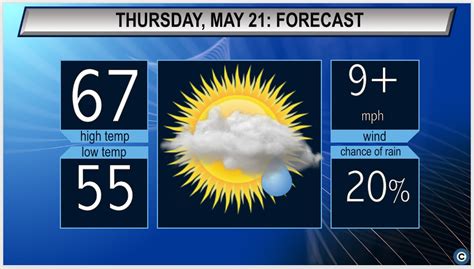 Sunny with a slight chance of rain: Northeast Ohio’s Thursday weather ...