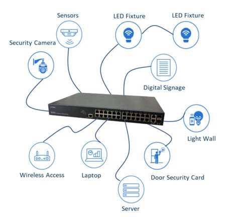 The Importance of Ethernet Switches in Today’s IoT Industry