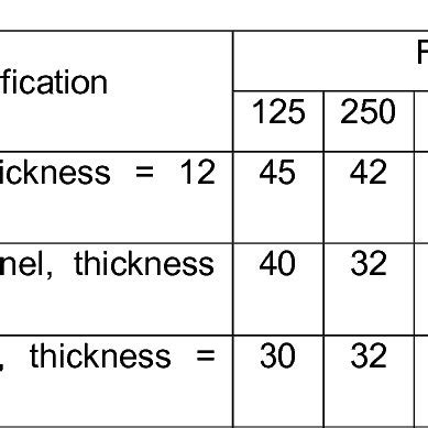 The Material Absorption Coefficient of Room 2501 | Download Table