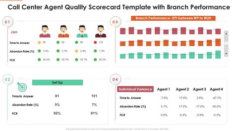 Call Center Agent Quality Scorecard Template With Branch Performance ...