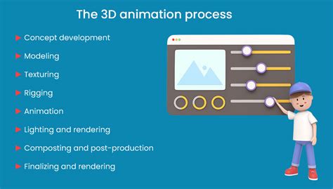 How to Create 3D Animation- Complete Guide