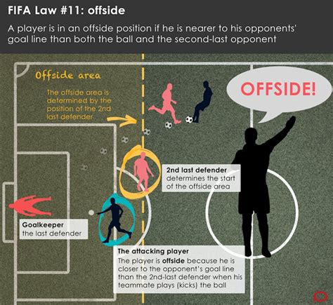 Explainer: the offside rule