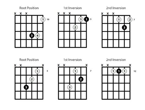 G Chord on the Guitar (G Major) - 10 Ways to Play (and Some Tips/Theory)