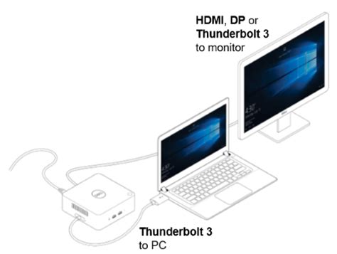 Dell U4919DW - System Requirements and Supported Configuration | Dell US