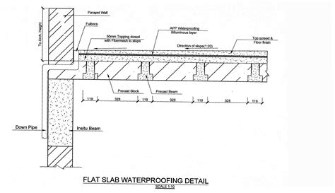 Beam And Block Flat Roof Construction - The Best Picture Of Beam