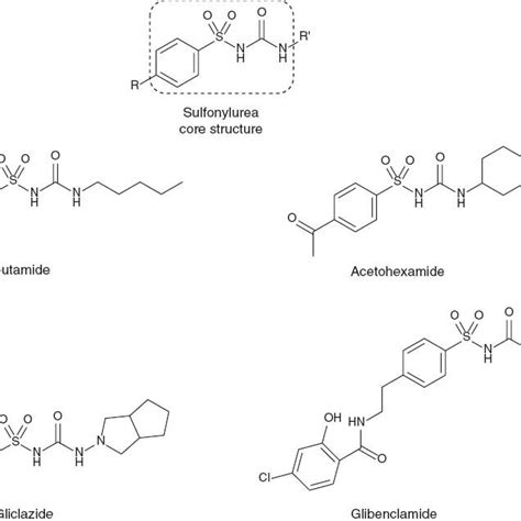 Core structure of a sulfonylurea drug and examples of first-generation ...