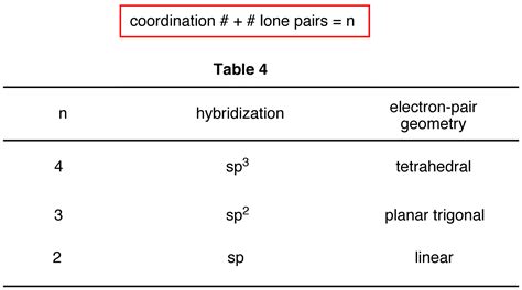 Electron geometry molecular geometry chart hybridization - varmanage