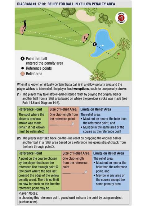 15 golf rules you definitely need to know when playing in a tournament ...