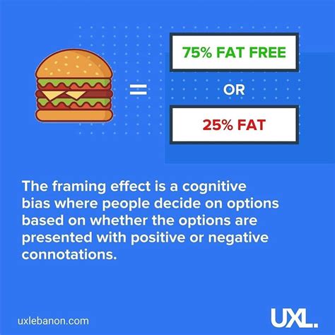 Framing Effect - Cognitive biases to watch out for... - UIBundle