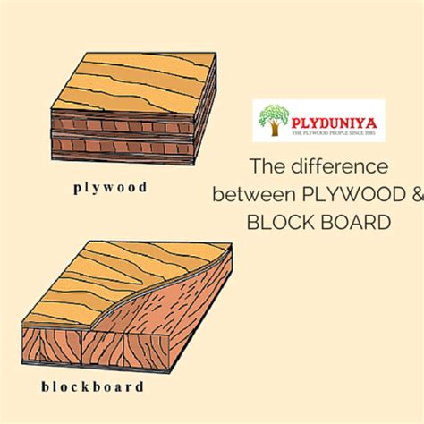 Plywood and Block Boards: Where Lies the Difference