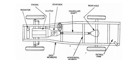 Car Chassis Explained: Types, Functions And Components – Auto Xpree Qatar