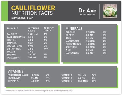 Cauliflower-A Nutrition Powerhouse - NUTRIMENT