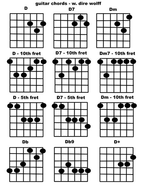 What guitar chords would go together beautifully? Description from ...