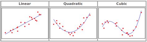 Introduction to Curve Fitting | Baeldung on Computer Science