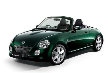 Daihatsu Copen 2023 Price in Pakistan